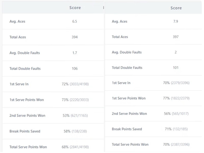 Zverev et son service