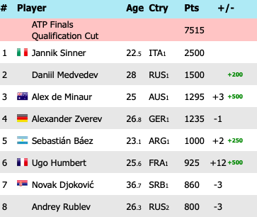 Race ATP Lunes 4 de marzo.