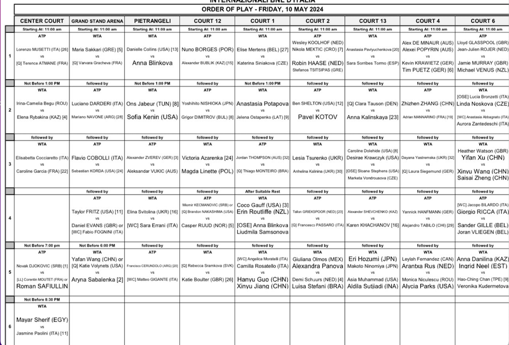 Orden de juego en Roma.