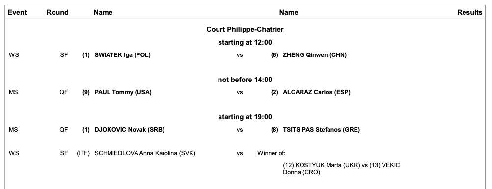 Order of play for Thursday, August 1 at the 2024 Olympic Games