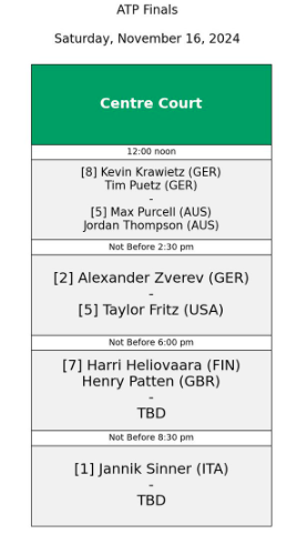 Order of play semifinals ATP Finals 2024