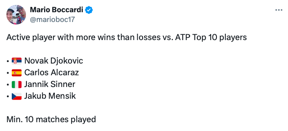 Jugadores en activo con balance positivo ante el top10