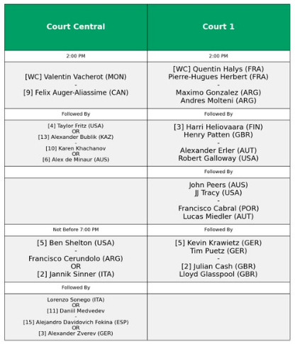 Orden de juego viernes 31 de octubre en el Masters 1000 de París 2025.