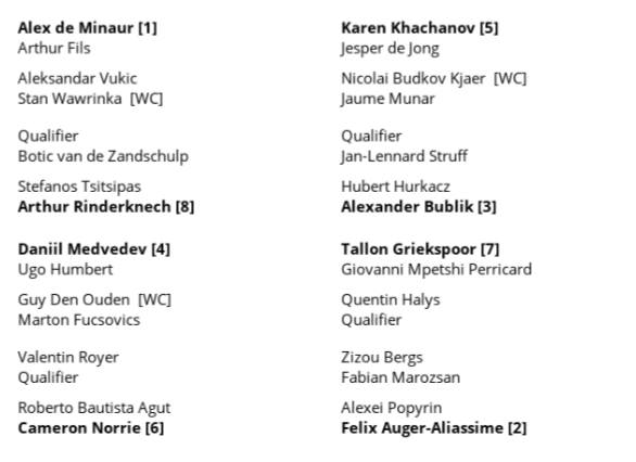 2026年鹿特丹ATP 500赛名单。