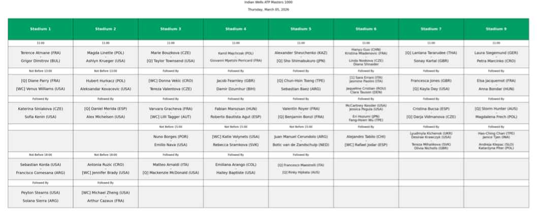 Venus Williams debuts at Indian Wells 2026. Source: Getty