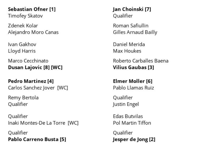 阿利坎特2026年ATP挑战赛对阵图
