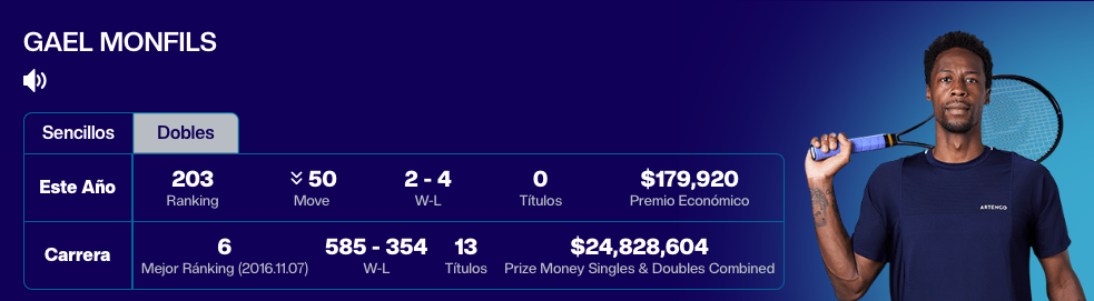 Gael Monfils cae fuera del top200. Fuente: ATP
