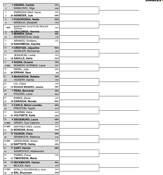 Cuadro femenino fase previa Mutua Madrid Open 2024.