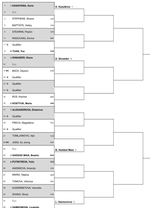 cuadro wta seul