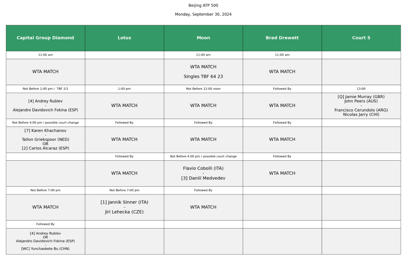 Beijing Playing Order