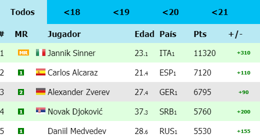 atp ranking