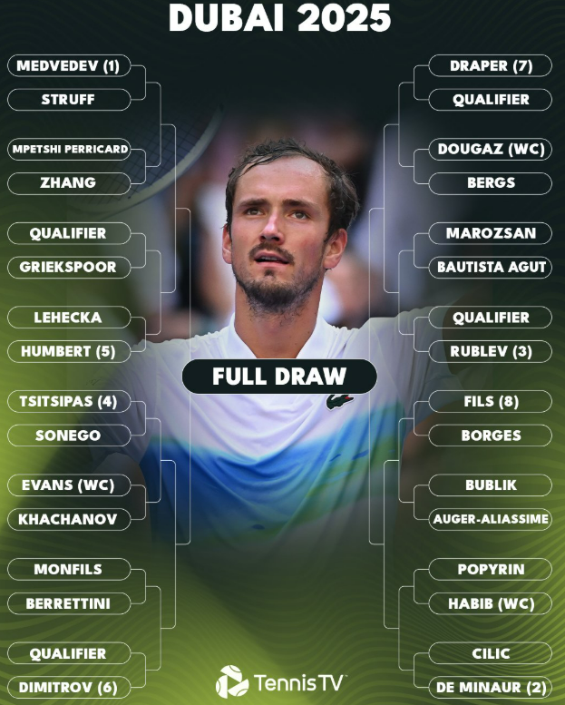 cuadro atp dubai 2025