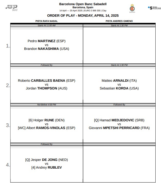 Orden de juego lunes 14 de abril en el ATP Conde de Godó 