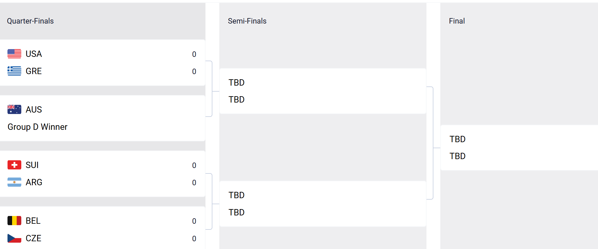 Cuadro eliminatorio de la United Cup.