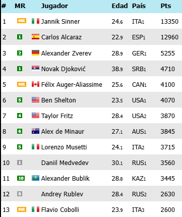 ATP Ranking