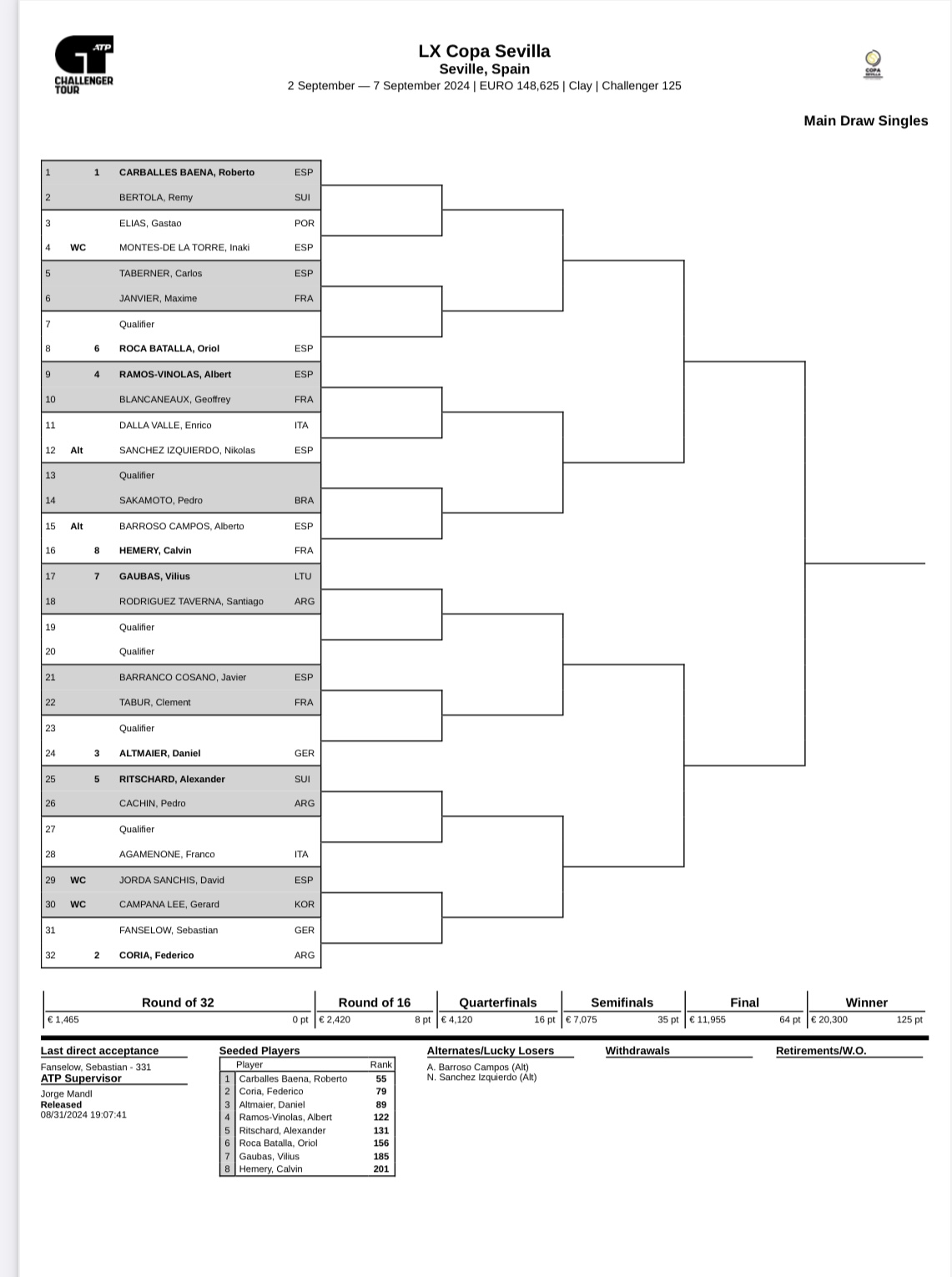 Seville Challenger 2024 Draw