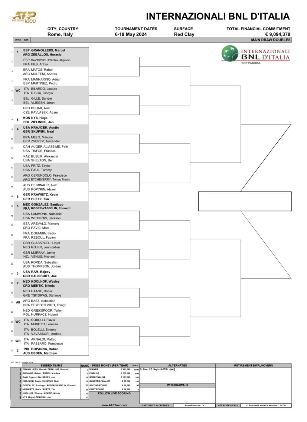 Cuadro de dobles del Masters 1000 de Roma 2024.
