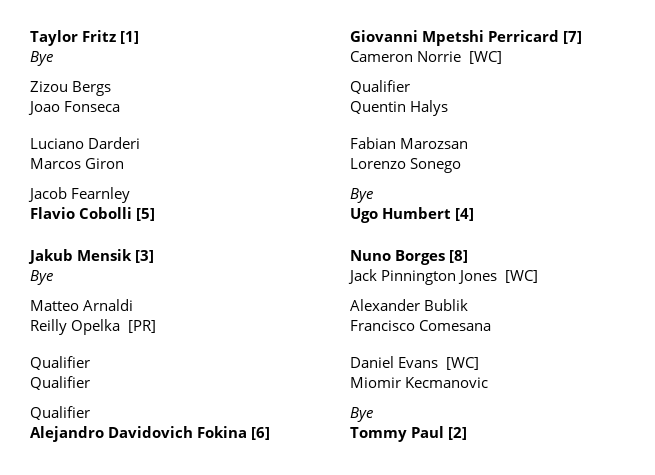 Cuadro del ATP 250 Eastbourne 2025.