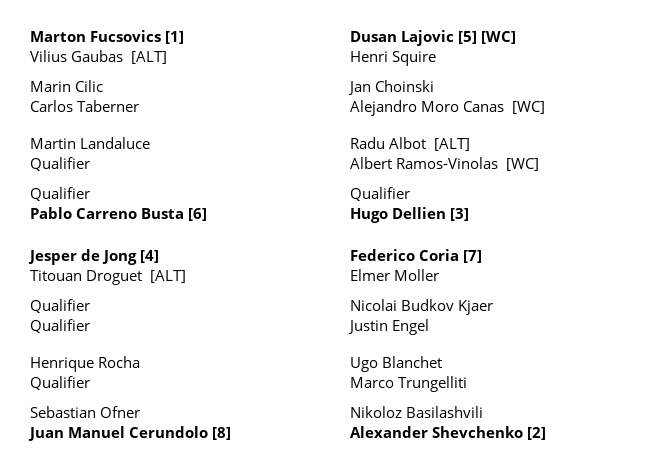 Cuadro del ATP Challenger Girona 2025.