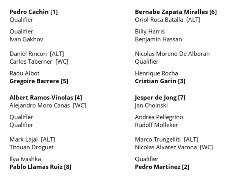 Cuadro ATP Challenger Girona 2024.