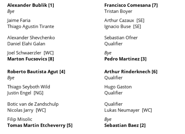 Draw ATP 250 in Kitzbühel 2025.