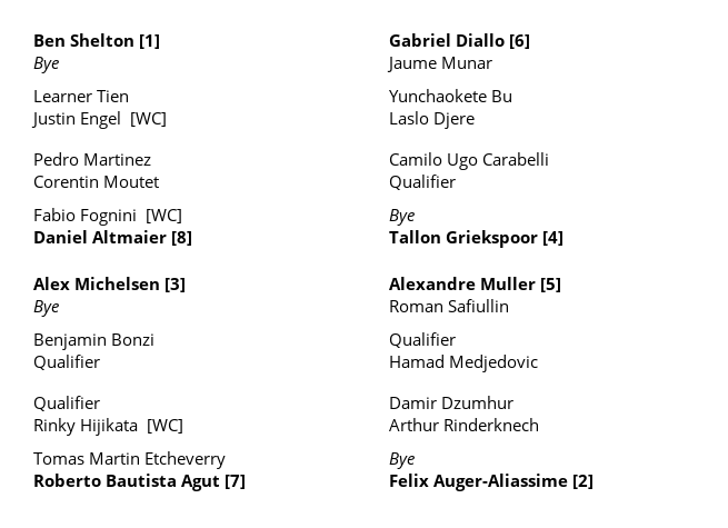 ATP 250 Mallorca 2025 Draw.
