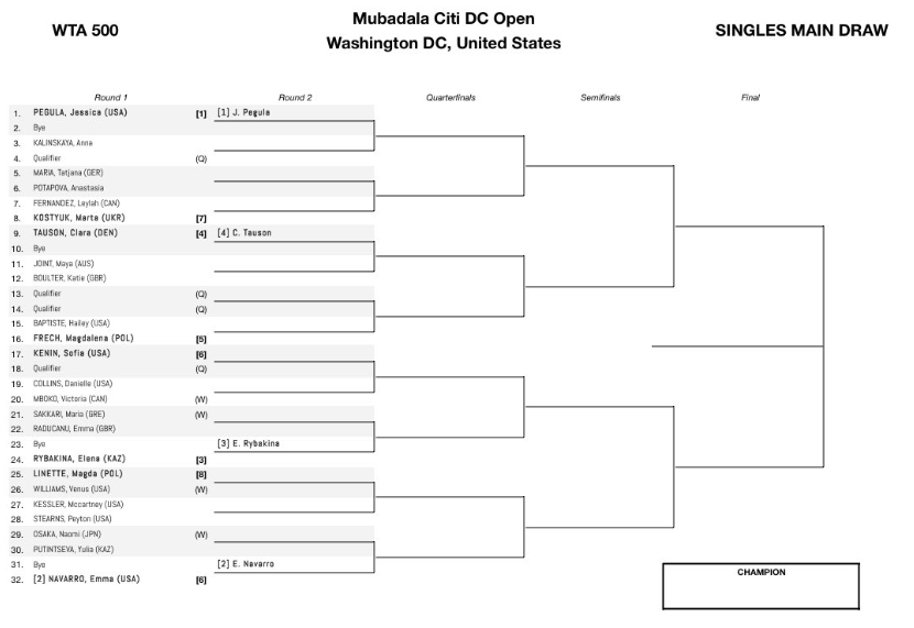 Draw of WTA Washington 2025