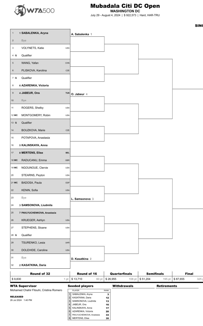 WTA Washington 2024 Draw. 