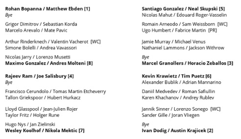 Cuadro dobles Montecarlo 2024