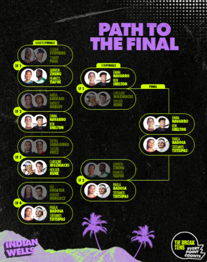 Cuadro Eisnhower Cup 2024.