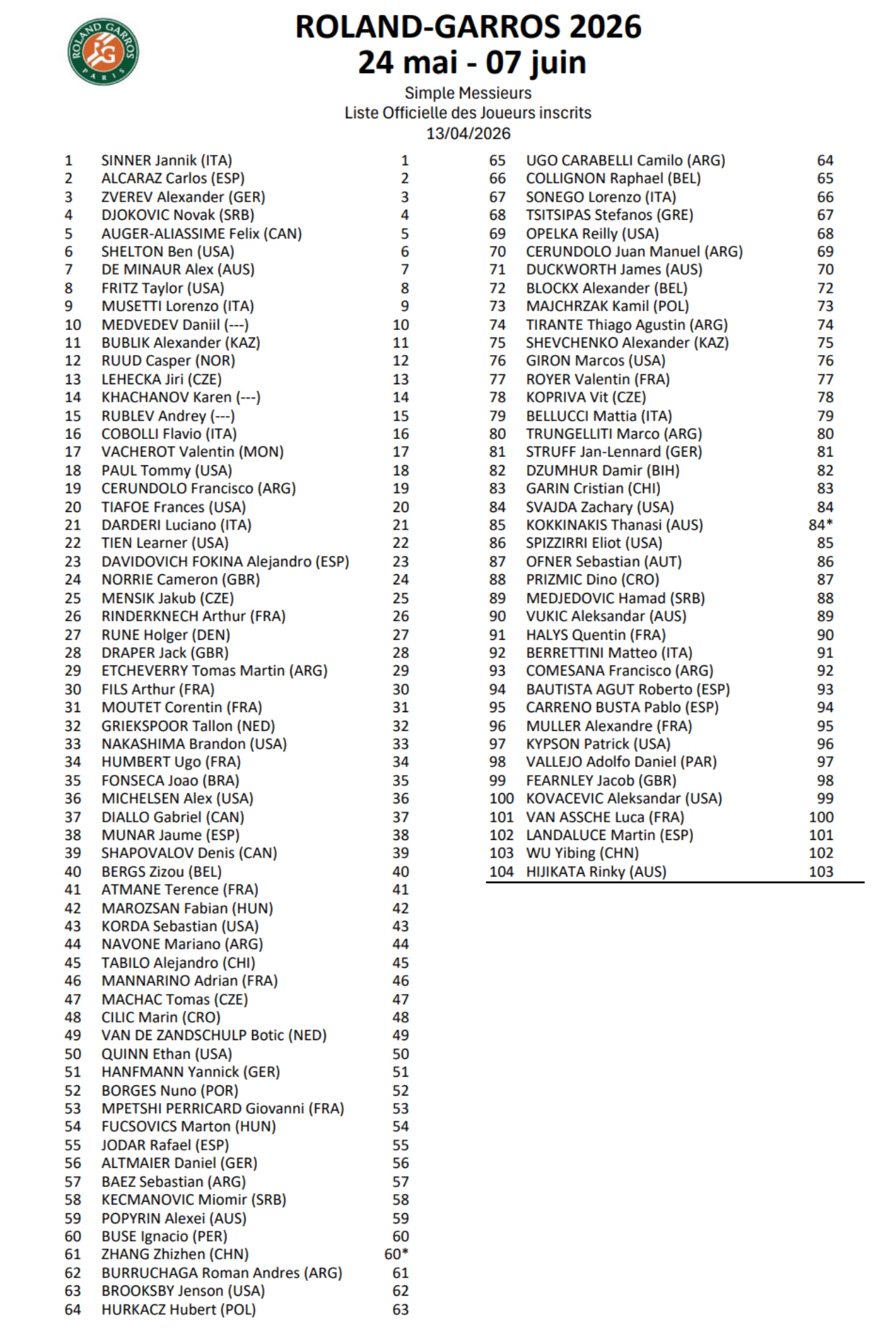 Entry list cuadro masculino Roland Garos 2026.