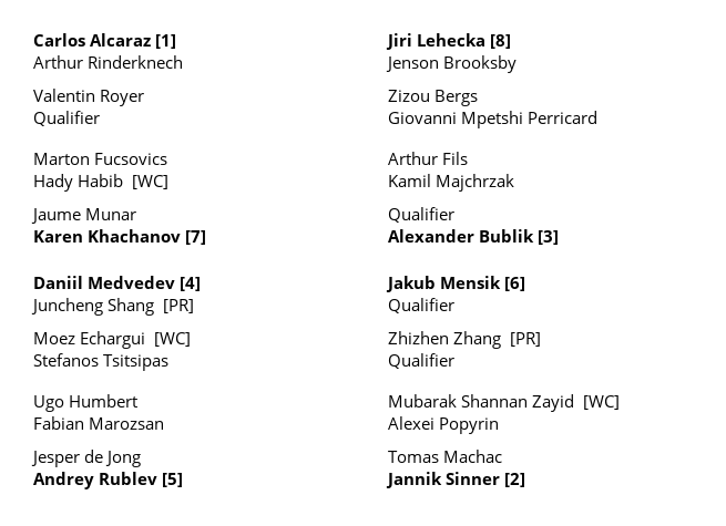 Cuadro ATP 500 Doha 2026