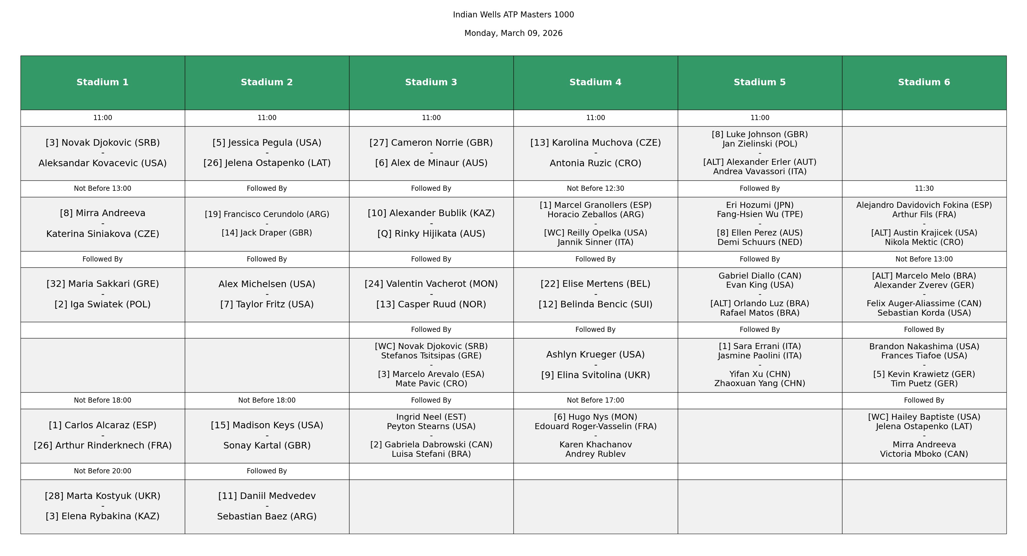 3月9日印第安维尔斯赛程