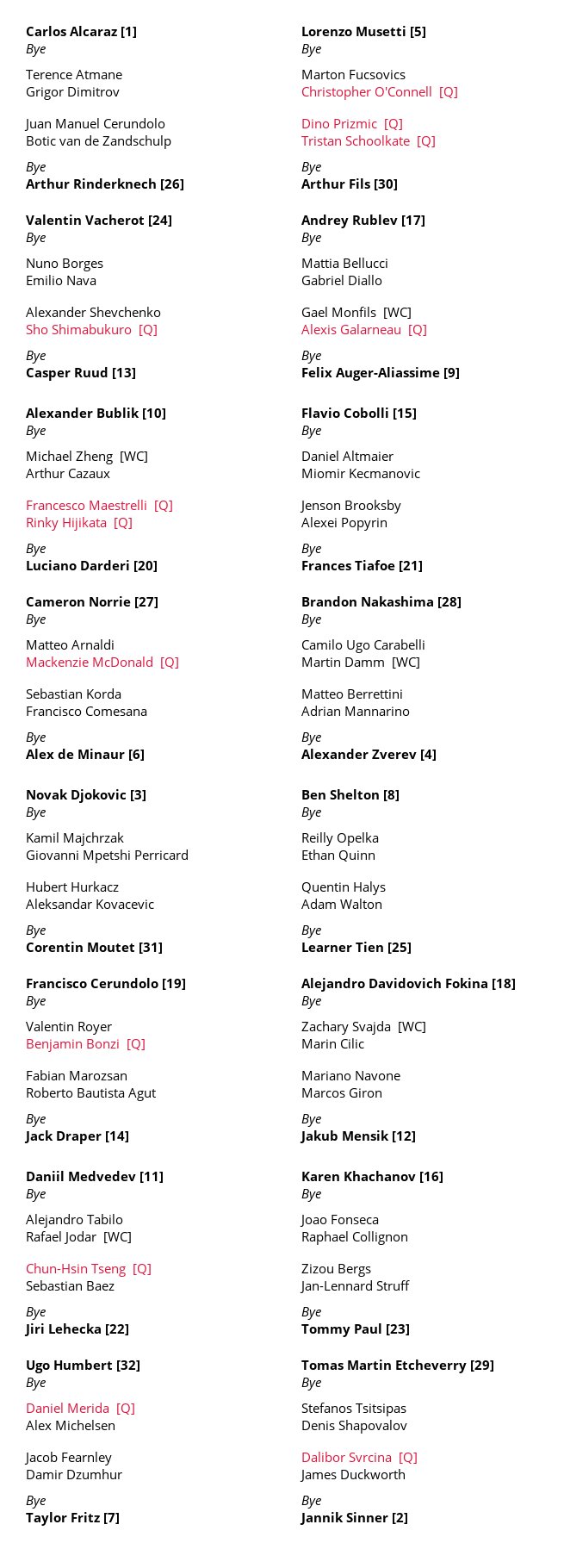 Cuadro final de Indian Wells 2026 con los clasificados