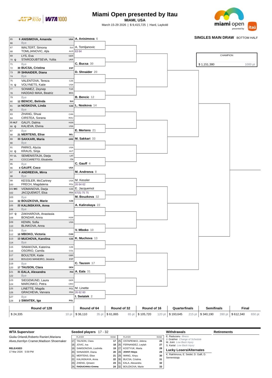 Cuadro final femenino Miami Open 2026