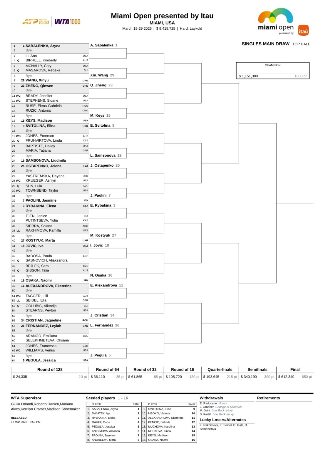 Cuadro final femenino Miami Open 2026