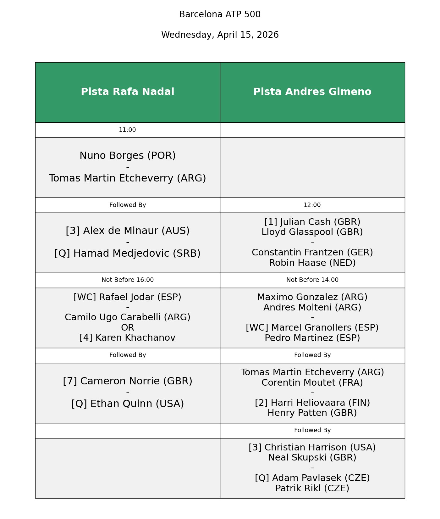 Barcelona Open 2026比赛日程