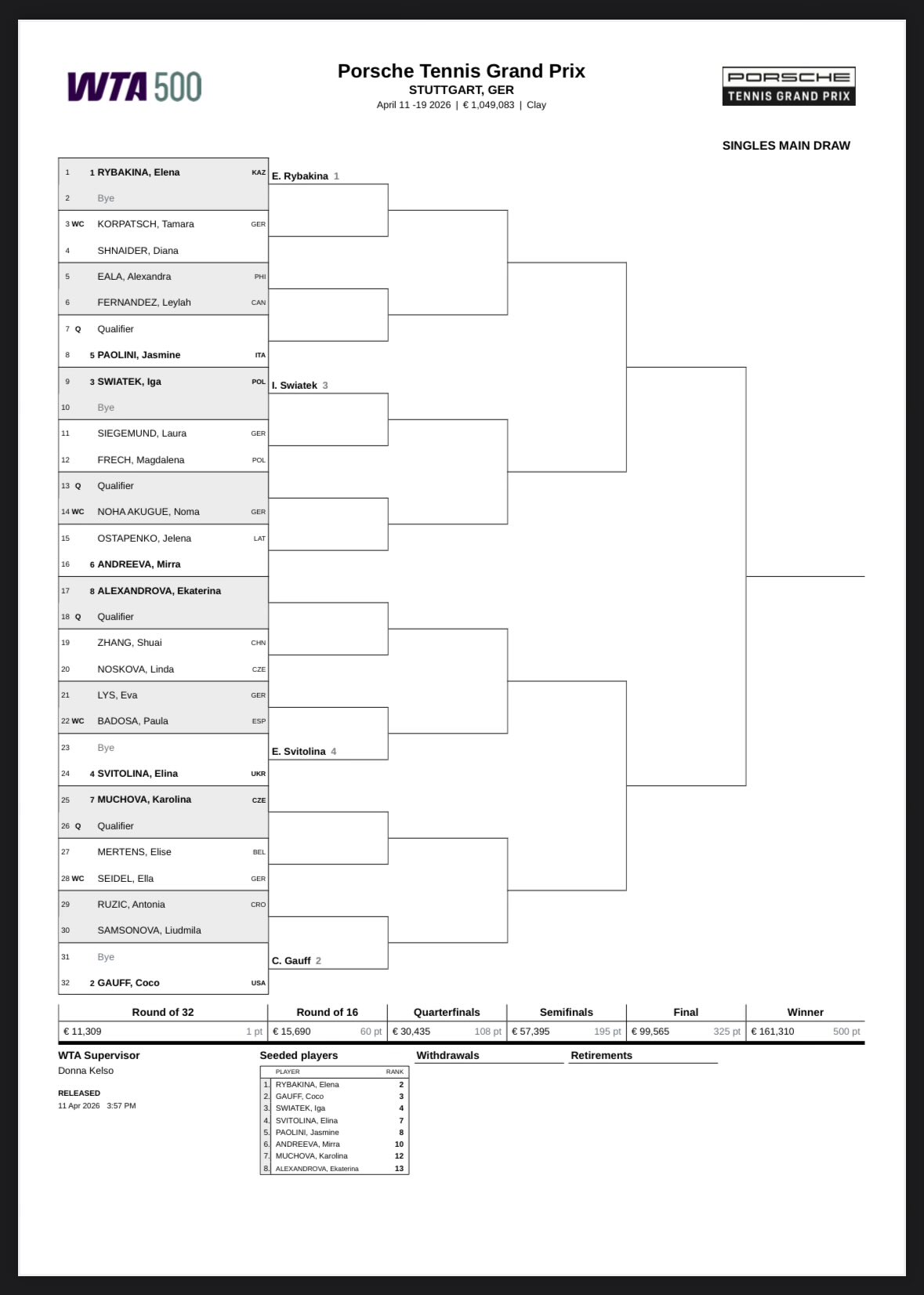 Cuadro WTA 500 Stuttgart