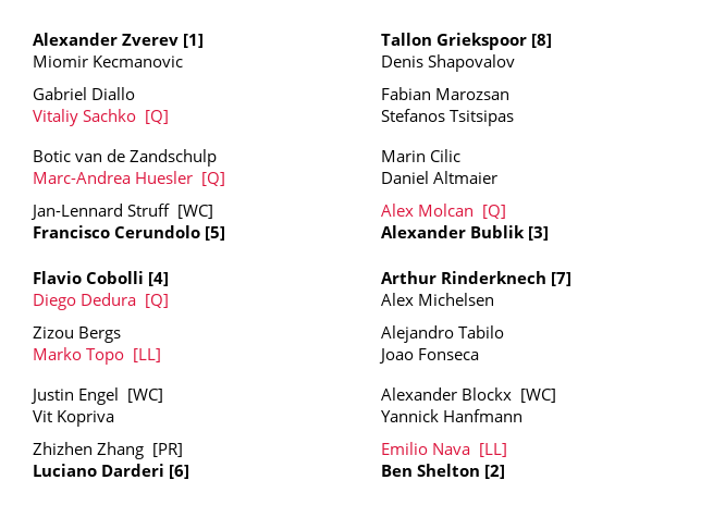 Final Draw ATP 500 Munich
