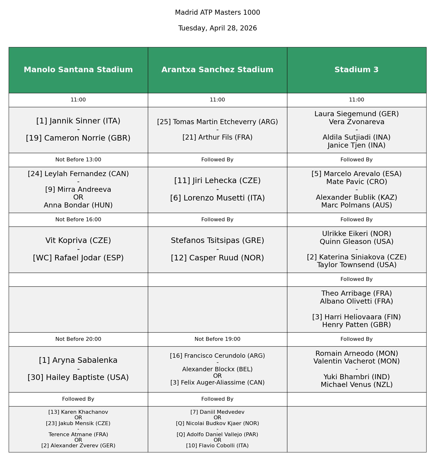 Orden de juego Madrid