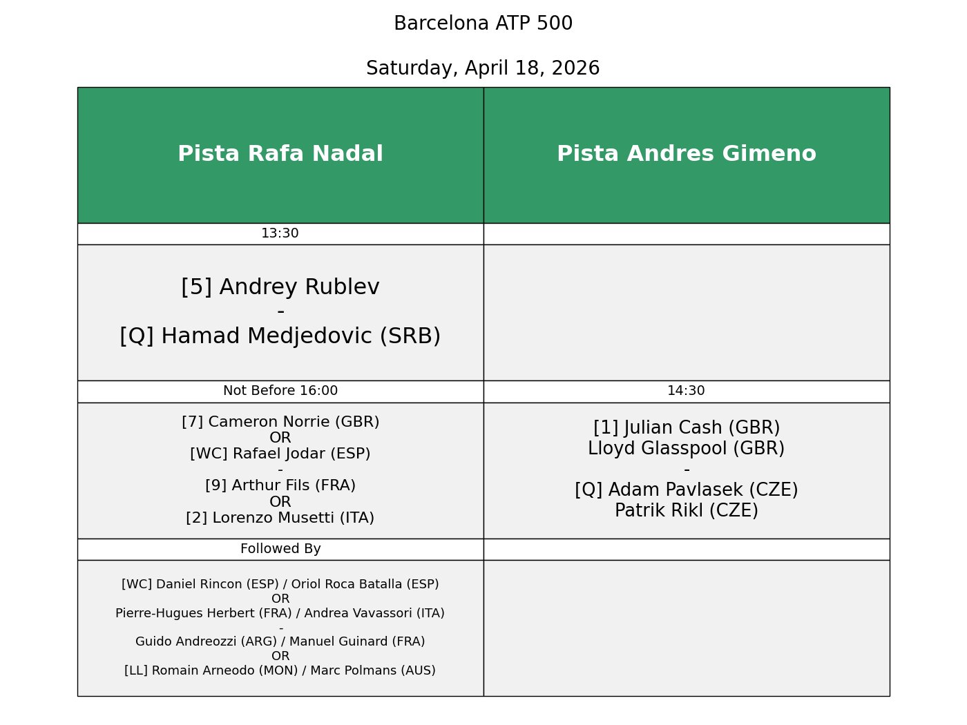 Orden de juego Barcelona Open 2026