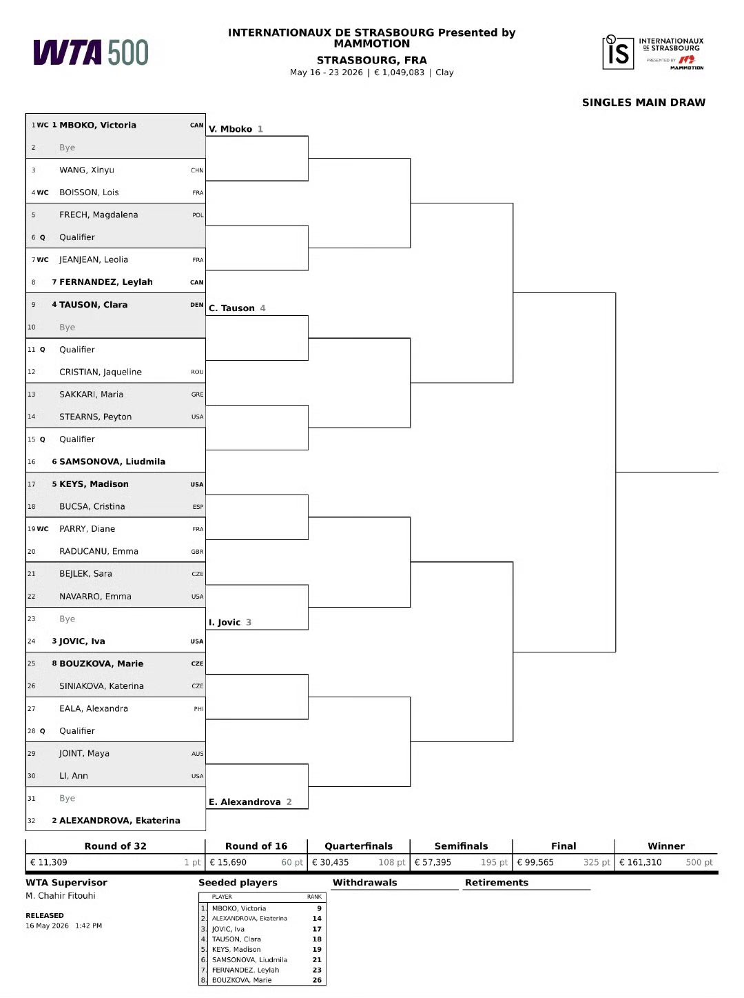 Cuadro WTA 500 Estrasburgo 2026