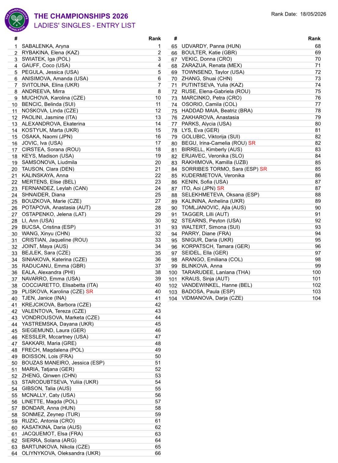 Entry list Wimbledon 2026