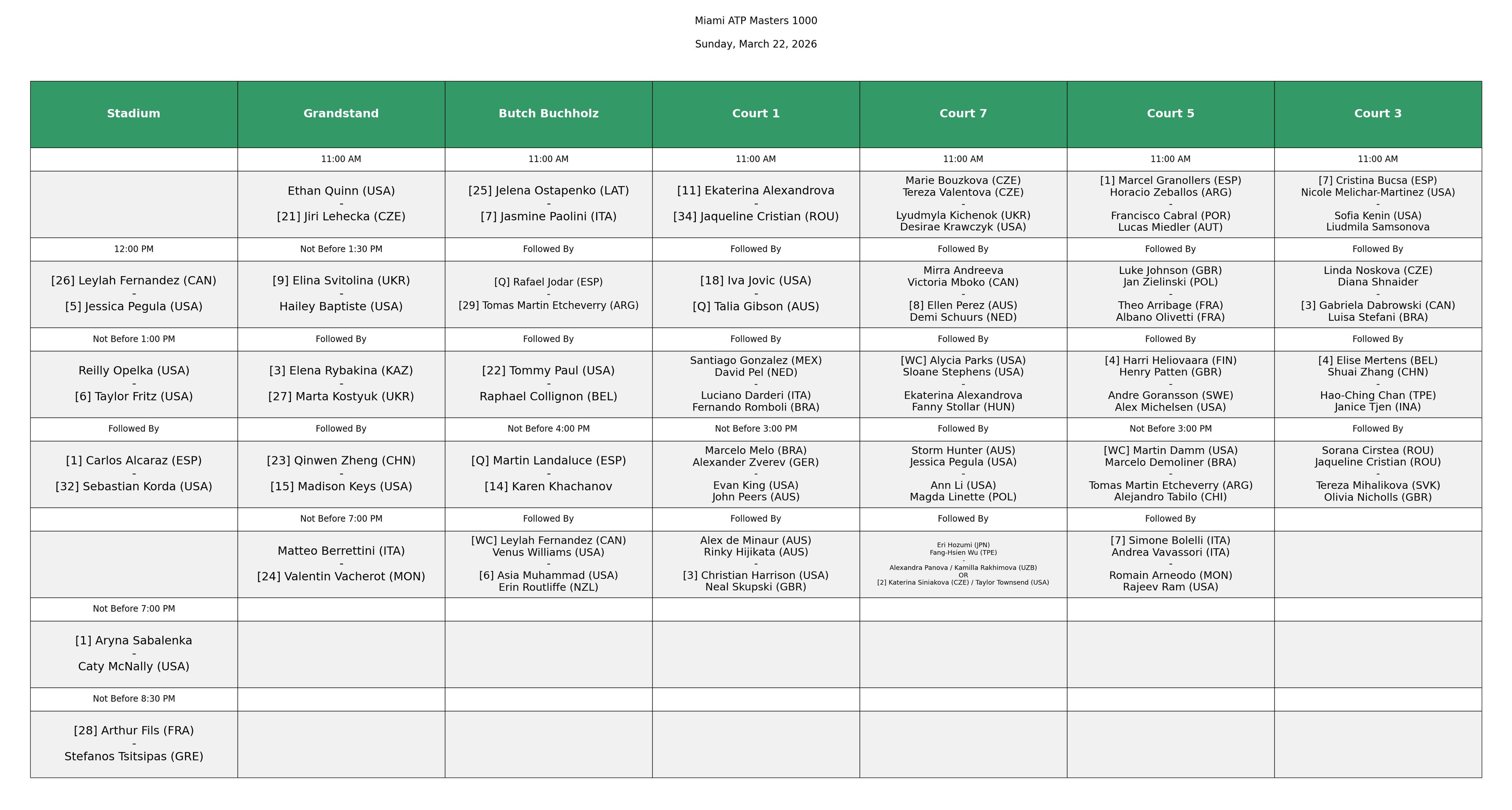 Order of play Sunday, March 22 of the Miami Open 2026. Source: Twitter