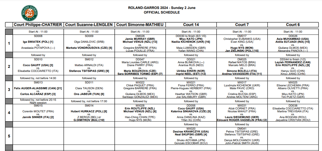 Orden de juego Roland Garros 2024, domingo 2 de junio