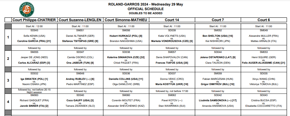 Orden de Juego Roland Garros 2024, miercoles 29 de mayo