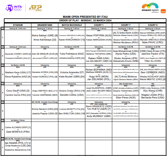 Orden de Juego del Miami Open del Lunes 25 de Marzo