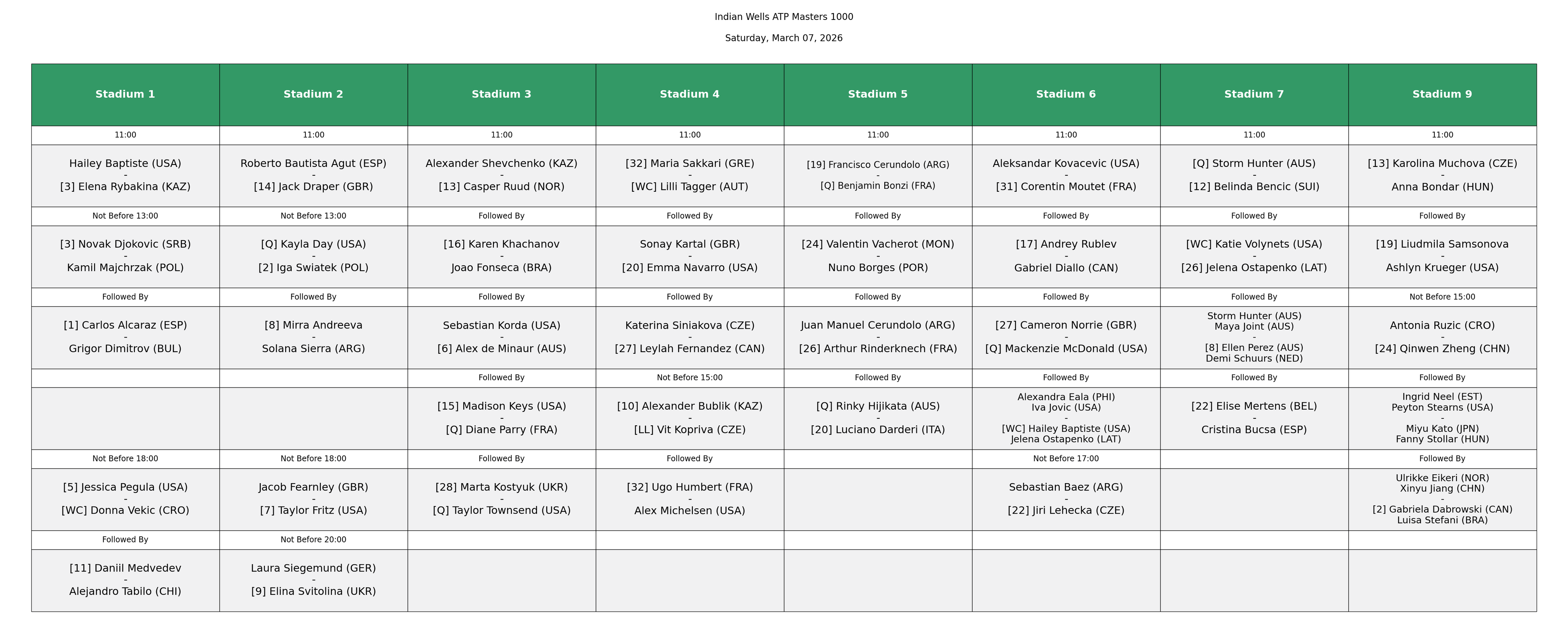 Orden de juego del sábado 7 de marzo en Indian Wells 2026. 
