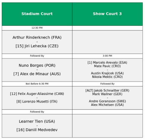 Orden de juego del miércoles 8 de octubre en el ATP Shanghái 2025.