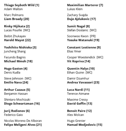 Fase previa ATP Indian Wells 2024.